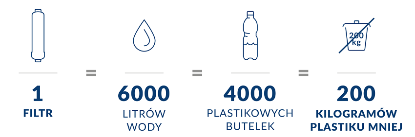 Oszczędzaj wodę z baterią z filtrem KFA MUNGO